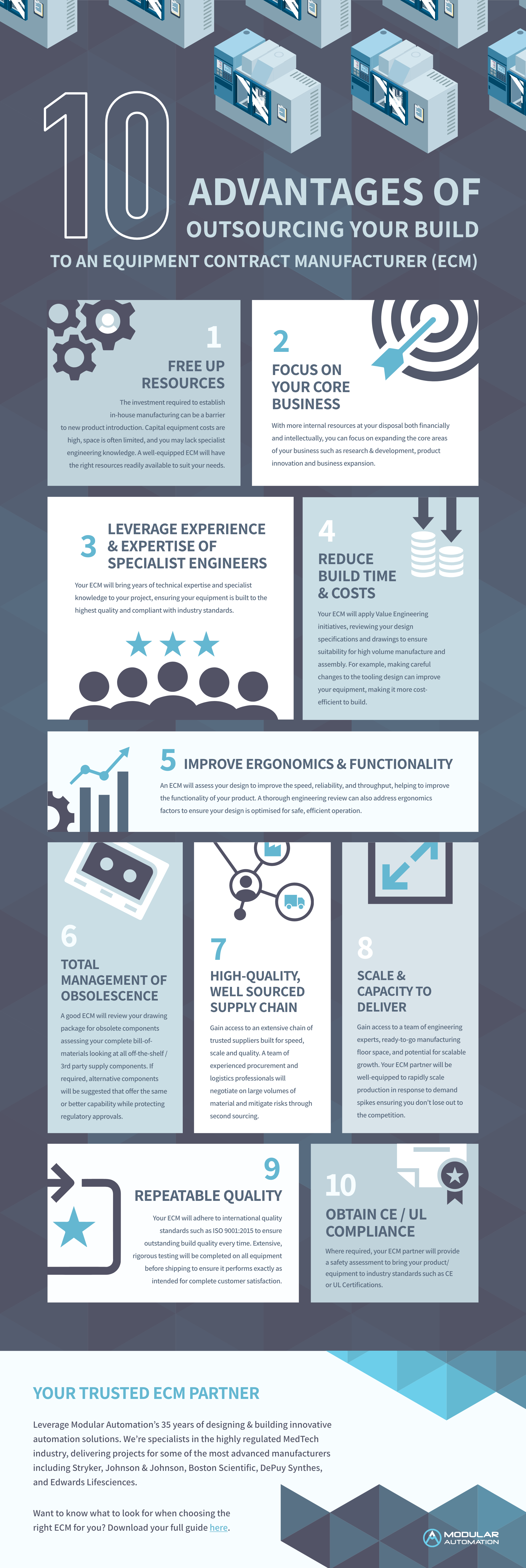 10 advantages of outsourcing your build to an equipment contract manufacturer