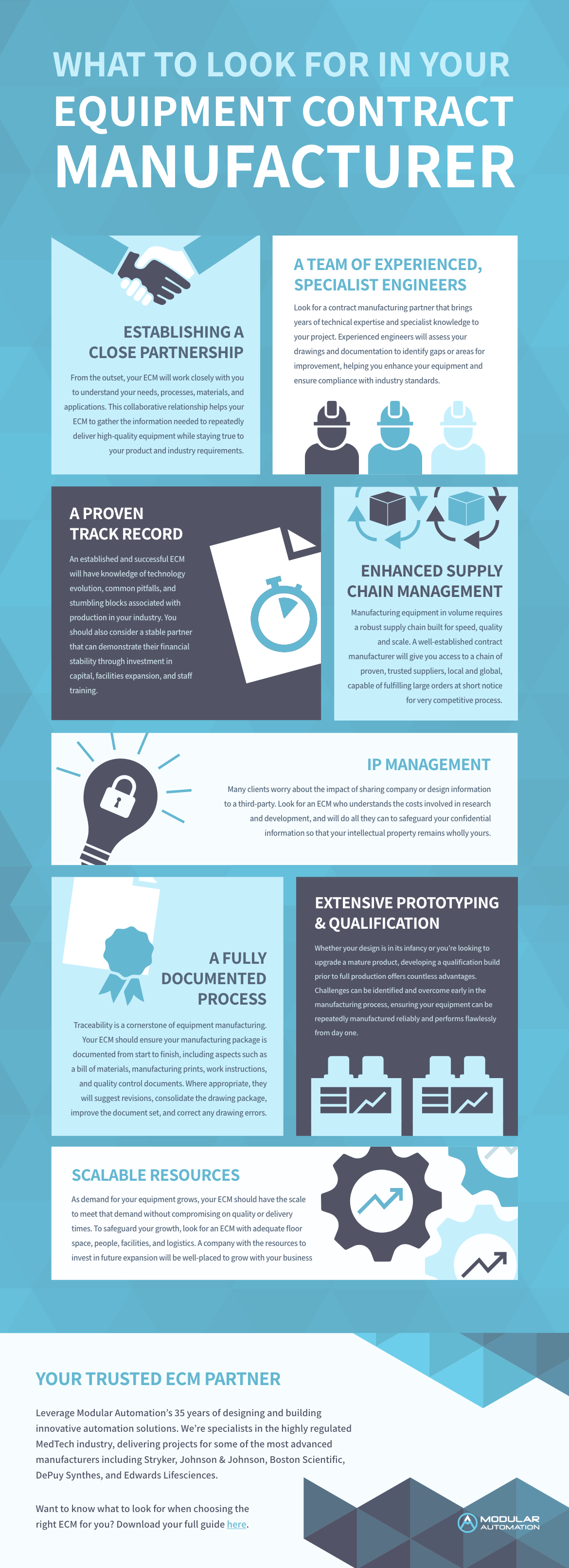 a short infographic detailing what to look for in your equipment contract manufacturing partner